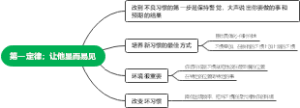 掌控习惯思维导图