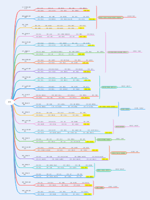 诡秘之主序列总结2.0