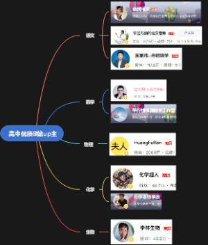 高中优质B站up主