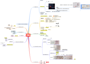机械原理 期末复习