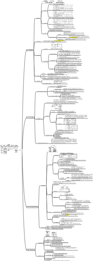 第五章 公司治理