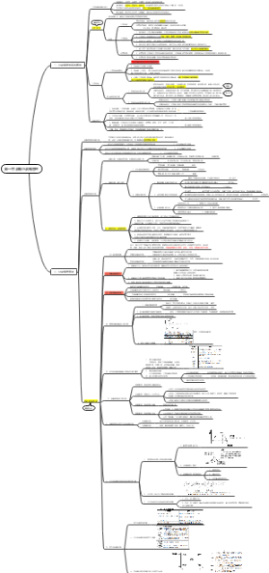 第一章 战略与战略管理