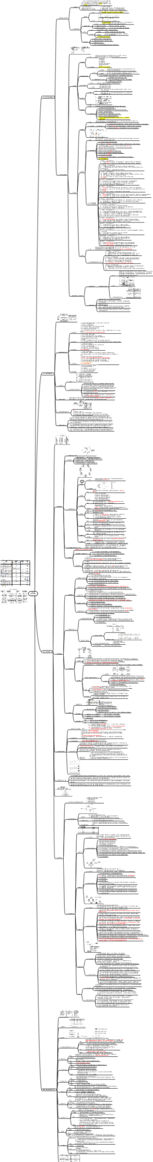 第6章 公司风险