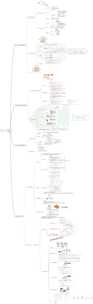 第一章、财务管理概述