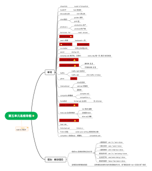 九年级第五单元思维导图