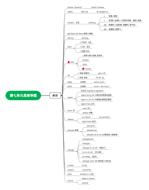 第七单元思维导图