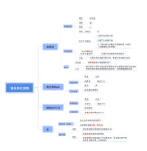 镁及其化合物
