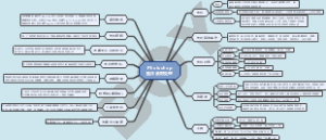 Photoshop图片素材处理