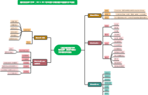 英语阅读教学中的材料处理：解读与使用