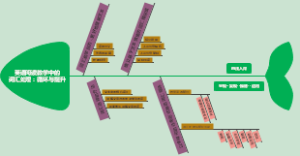 英语阅读教学中的词汇处理：循环与提升
