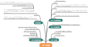 一元二次方程思维导图