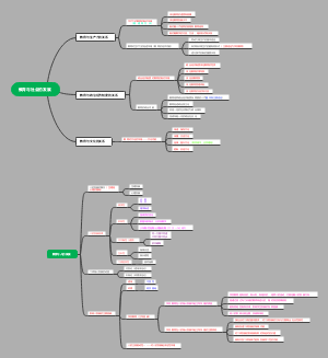 教育知识与能力
