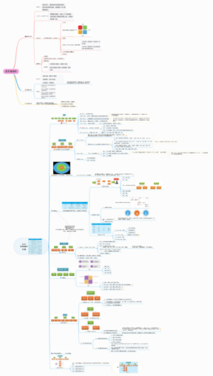 结构化思维 读书笔记