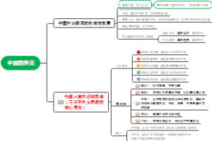 中国的外交思维导图