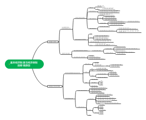 -政治思维导图必修二三