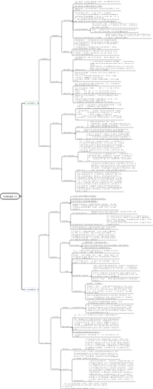 九年级道法上三四单元