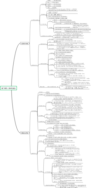九上道法第二单元：民主与法治