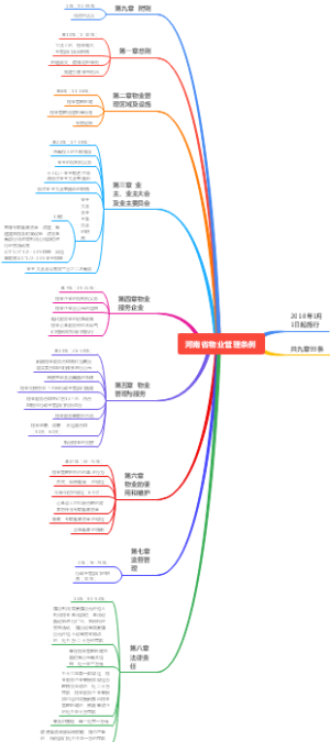 河南省物业管理条例