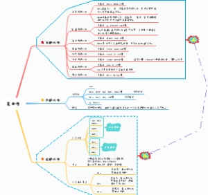 复合句（从句）