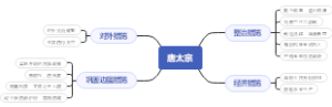 唐太宗