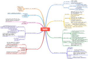 《这样读书就够了》思维导图笔记