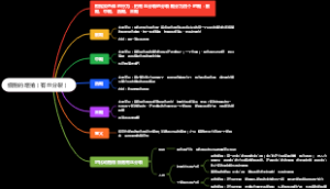 细胞的增殖（有丝分裂）