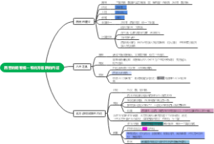 西晋的短暂统一和北方各族的内迁