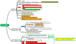 第5课：安史之乱与唐朝衰亡