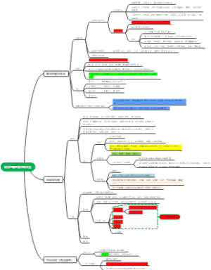 第12课：宋元时期的都市和文化