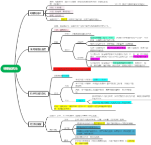 第14课：明朝的统治