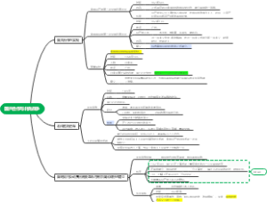 第15课：国共合作与北伐战争