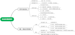 第19课：社会生活的变迁