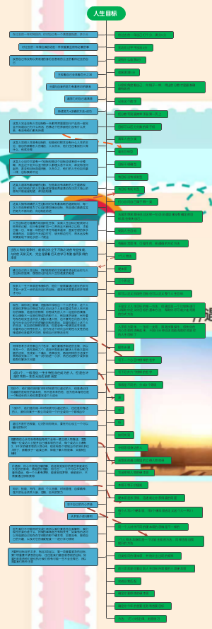 人生目标思维导图