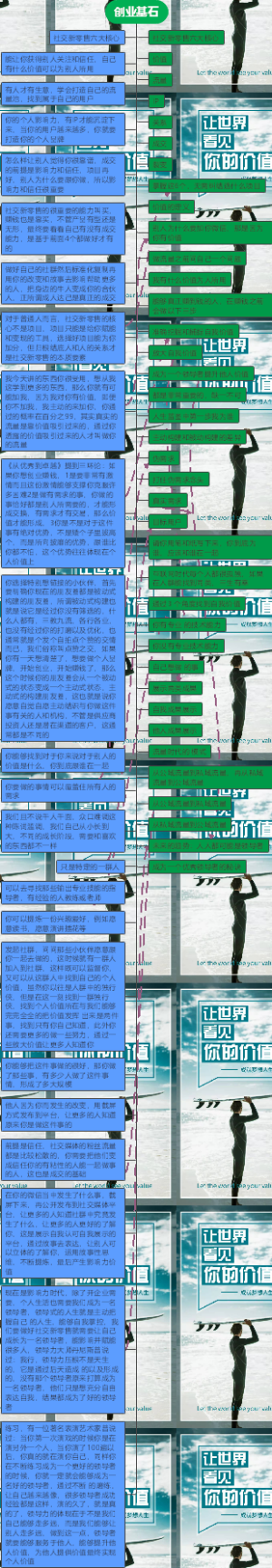 创业基石思维导图