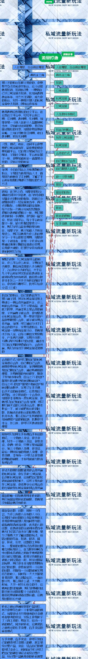 流量打造
