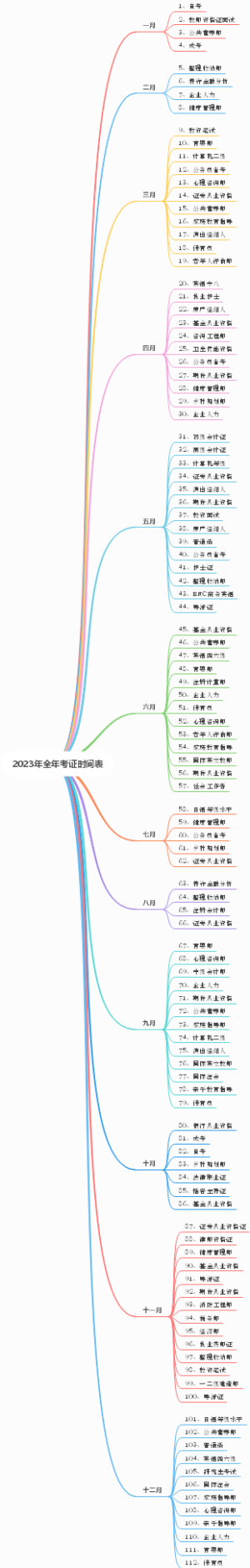 最新最全！2023年全年考证时间表