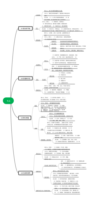 人教版道德与法治七年级上册知识点梳理