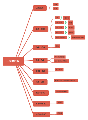 一天的日程思维导图
