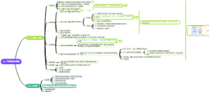 《行政法》第十二章-行政诉讼的管辖