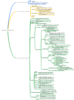 《刑事诉讼法》第20章  未成年人刑事案件诉讼程序
