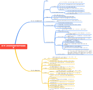 《刑事诉讼法》第25章