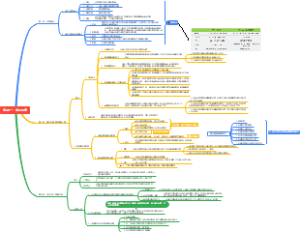 《民事诉讼法》专题十一  证明程序