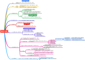 《民事诉讼法》专题十五   调解