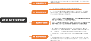 证券法  第五节  投资者保护
