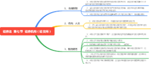 证券法第七节证券机构（证交所）