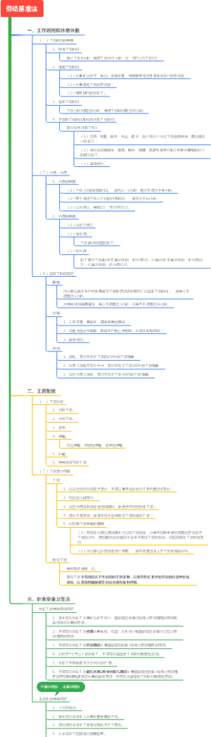 劳动基准法