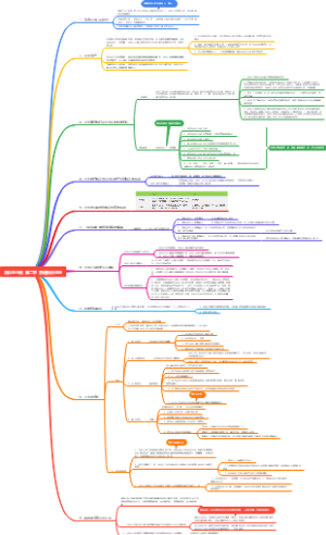 合伙企业法第二节普通合伙企业