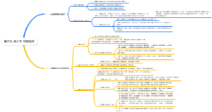 破产法  和解程序