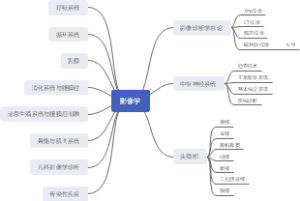 影像学总结