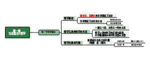 马克思主义哲学 第—节哲学概论